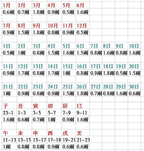 八字多少算輕|八字幾兩算重？教你輕鬆掌握八字輕重秘訣 